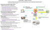 FBIRN hosts a collaborative and integrated workflow
