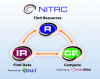 NITRC Triad of Services